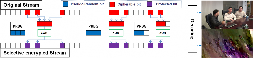 Schema